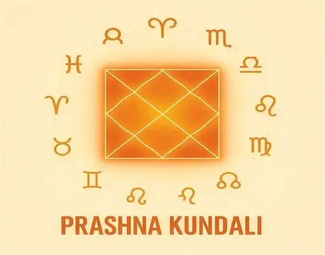 Prashna Kundali